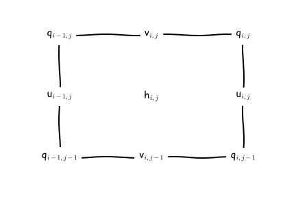 Arakawa_C_grid.png