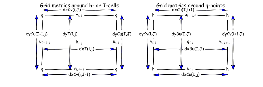 Grid_metrics.png