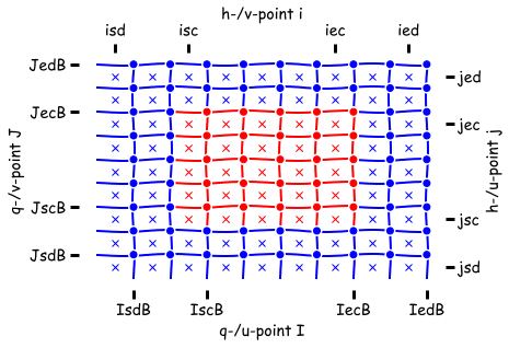 Horizontal_NE_indexing_nonsym.png