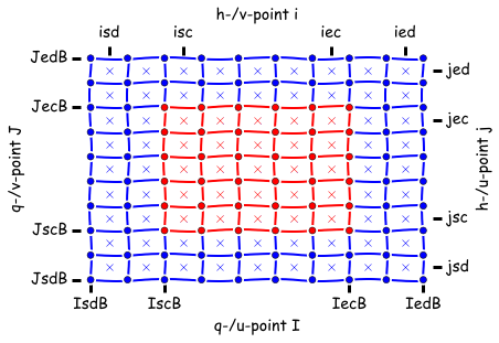 Horizontal_NE_indexing_sym.png